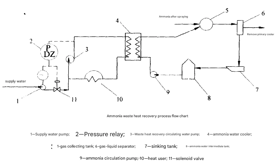 waste heat recorvery waste heat recorvery